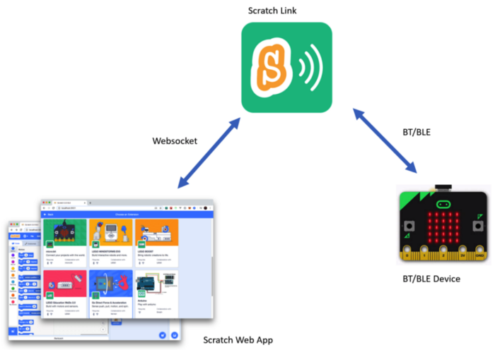 스크래치 3.0 구조