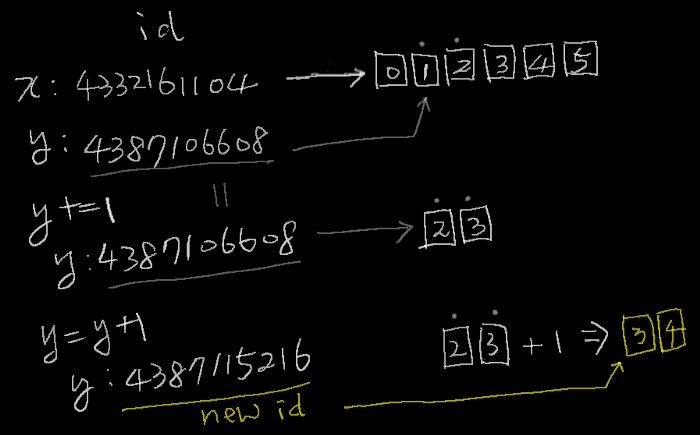 Python Operator Overloading